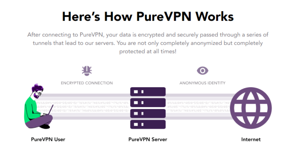 PureVPN 9.8.1.0 Crack + Torrent Download Free Version 2022